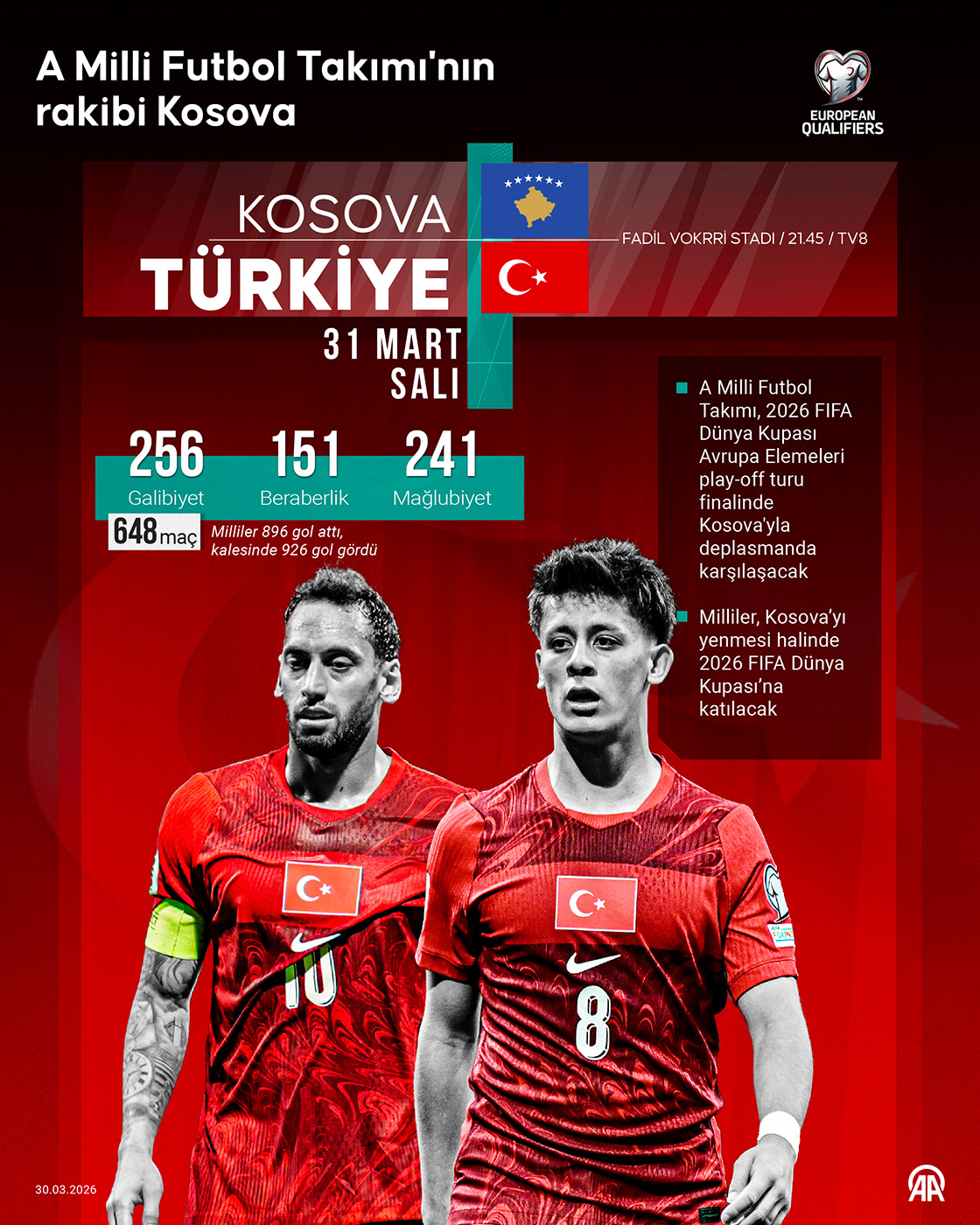 A Milli Futbol Takımı'nın rakibi Kosova