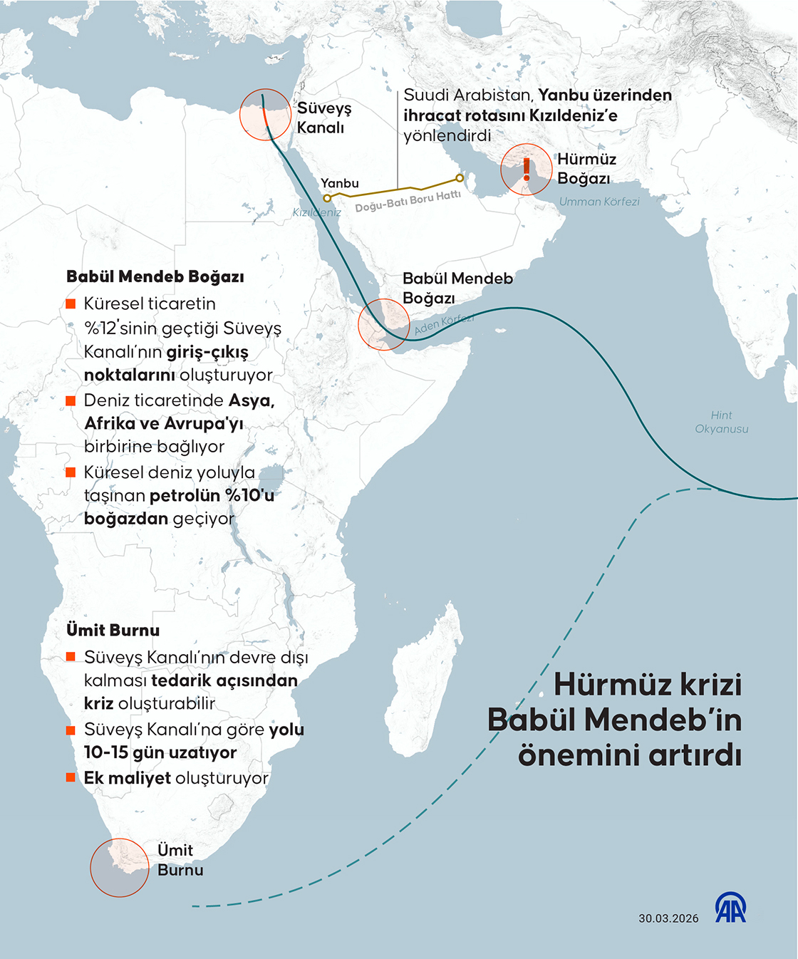 Hürmüz krizi Babül Mendeb Boğazı'nın önemini artırdı
