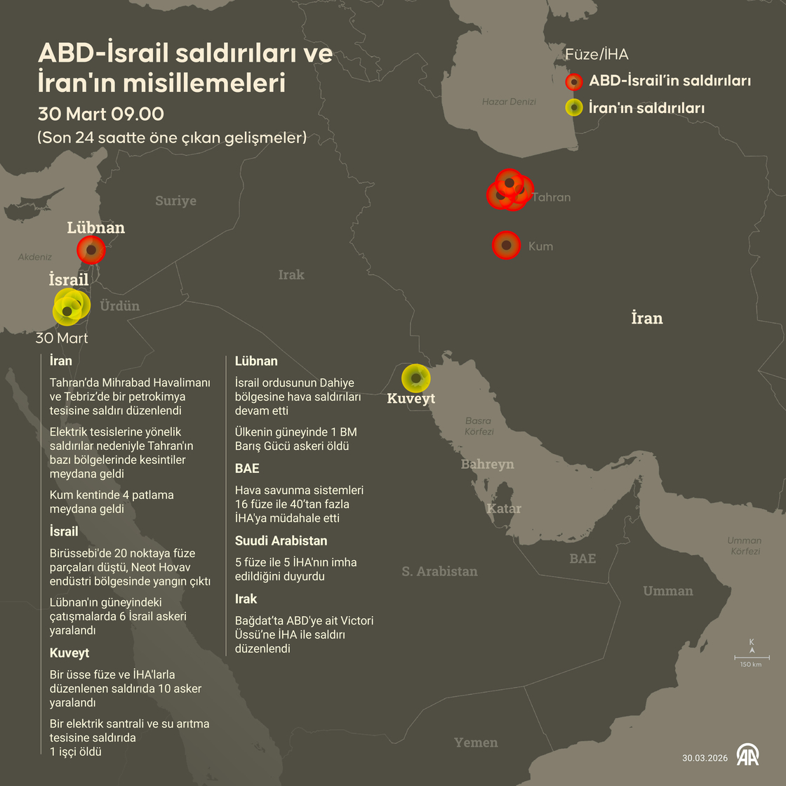 ABD-İsrail saldırıları ve İran'ın misillemeleri