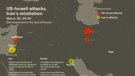 US-Israel attacks, Iran retaliation escalate across region in latest 24 hours