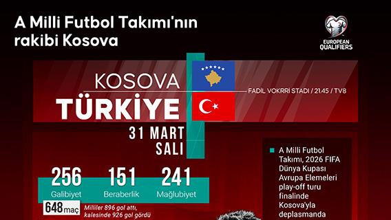 A Milli Futbol Takımı'nın rakibi Kosova