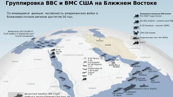 Группировка ВВС и ВМС США на Ближнем Востоке
