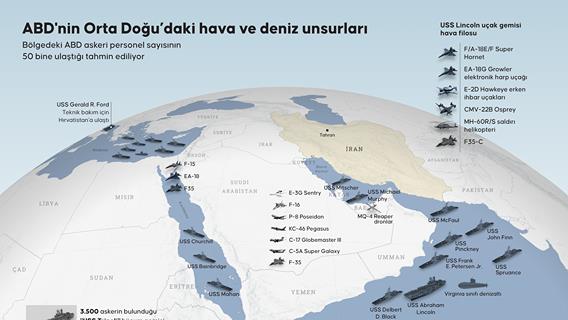 ABD'nin Orta Doğu’daki hava ve deniz unsurları