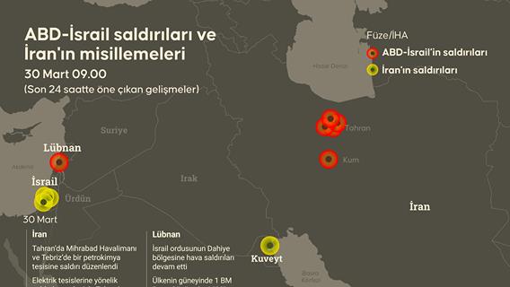 ABD-İsrail saldırıları ve İran'ın misillemeleri