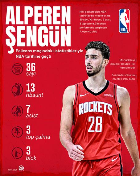 Alperen Şengün, Pelicans maçındaki istatistikleriyle NBA tarihine geçti