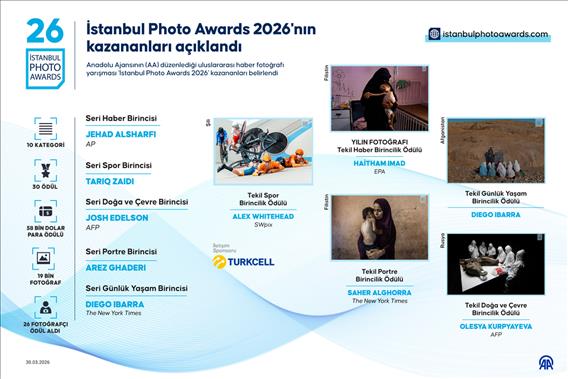 İstanbul Photo Awards 2026'nın kazananları açıklandı