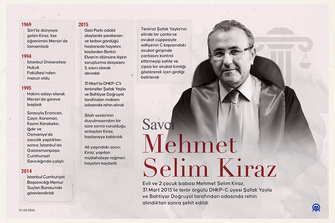 Savcı Mehmet Selim Kiraz'ın şehadetinin üzerinden 11 yıl geçti