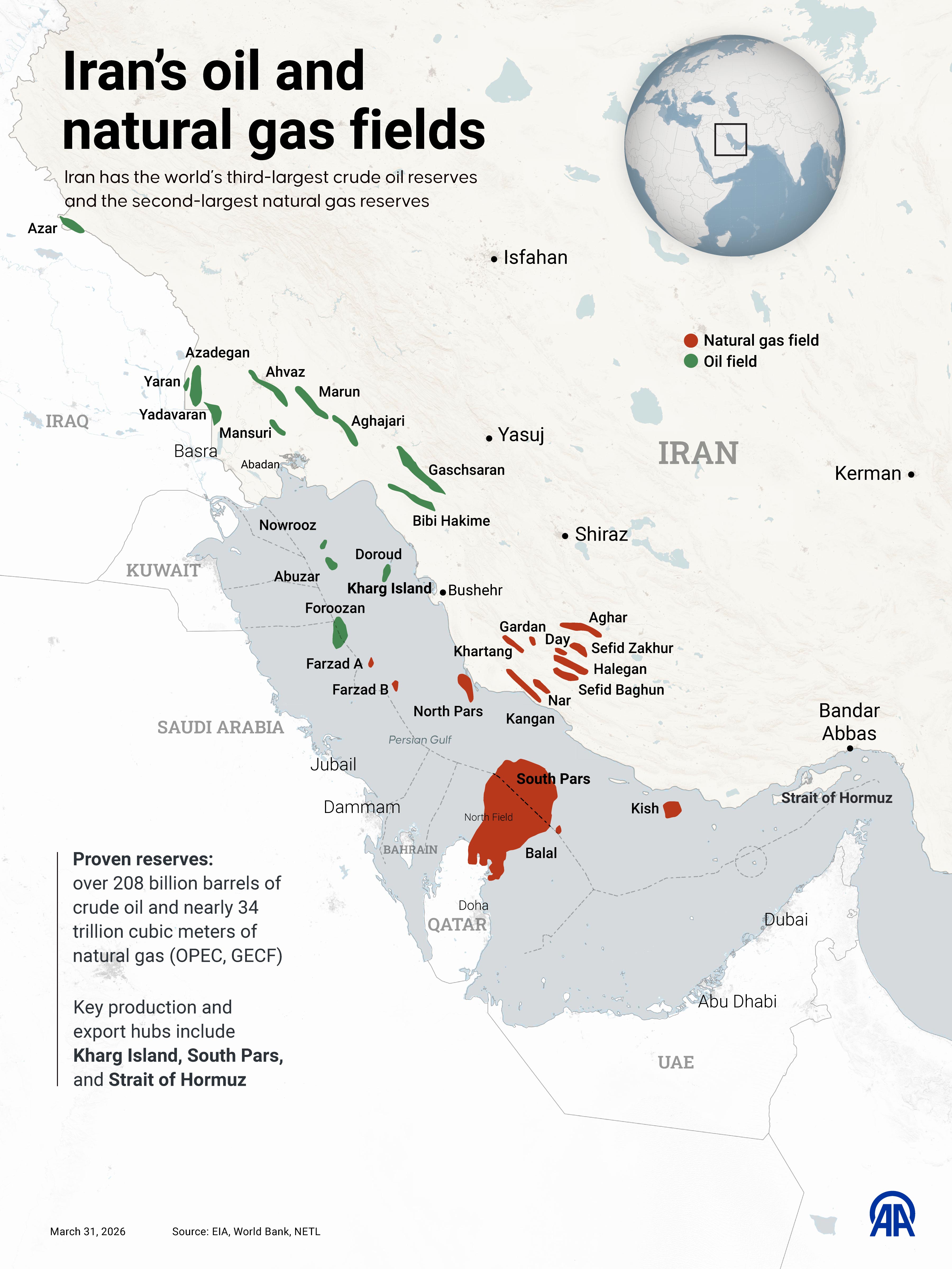 Iran’s oil and natural gas fields