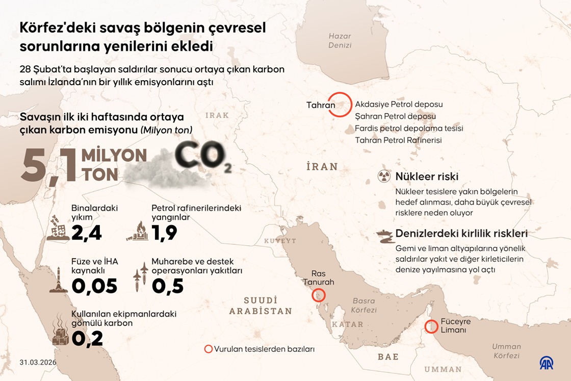 Körfez'deki savaş bölgenin çevresel sorunlarına yenilerini ekledi