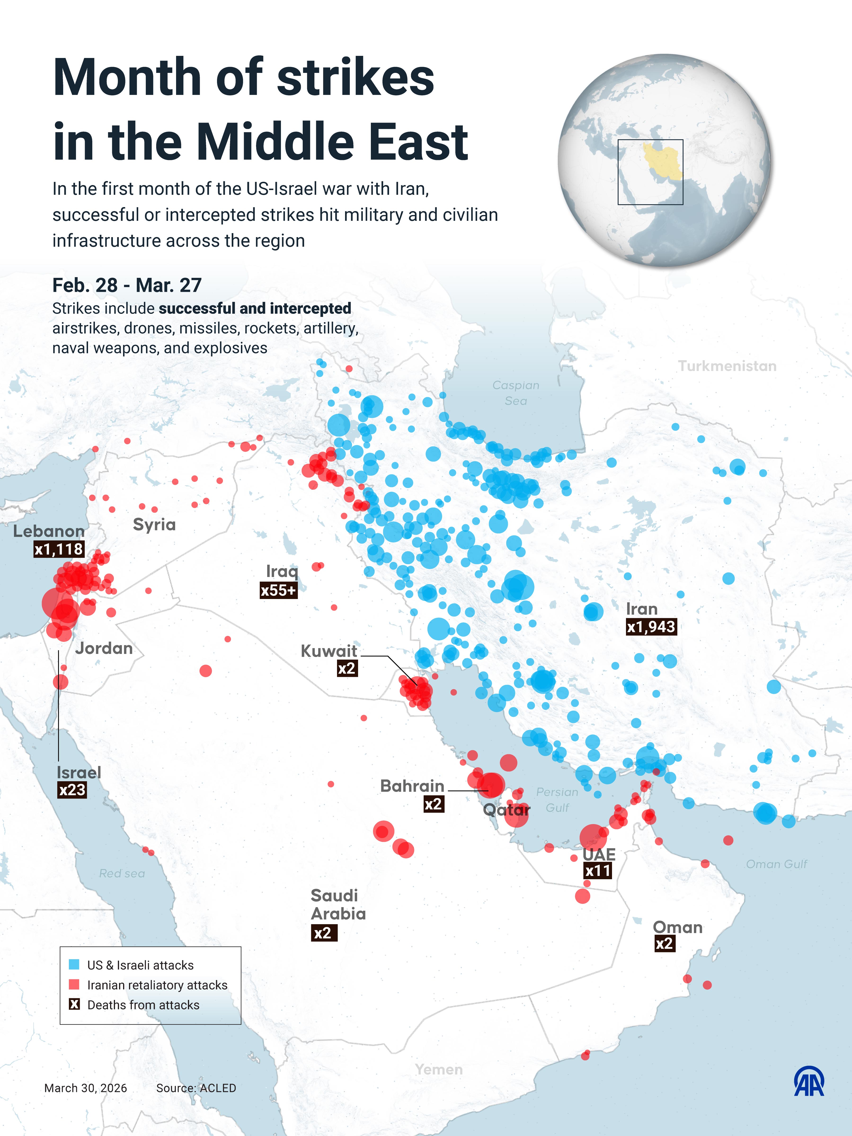 Month of strikes in the Middle East
