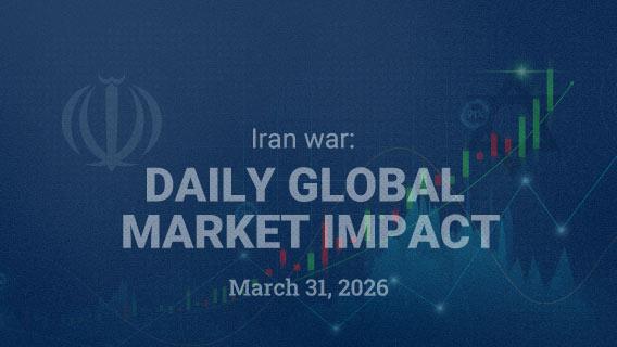Daily Global Market Impact