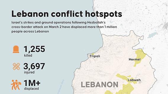 Lebanon conflict hotspots