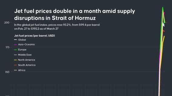 Middle East war completes first month after US and Israeli attacks on Iran trigger conflict, close Strait of Hormuz and disrupt global energy markets