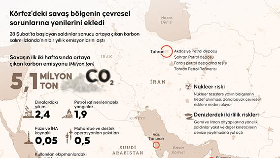 Körfez'deki savaş bölgenin çevresel sorunlarına yenilerini ekledi