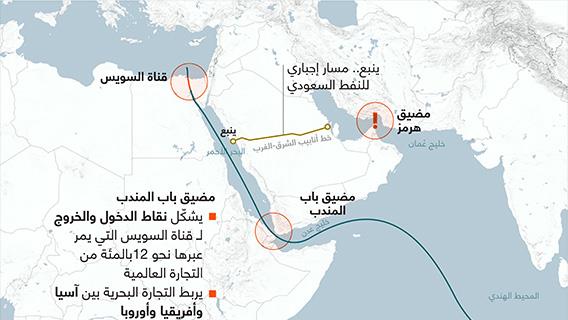 تبعات أزمة "هرمز"  تصل "باب المندب"