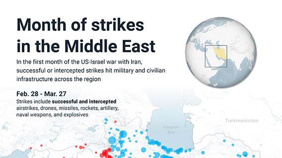 Month of strikes in the Middle East