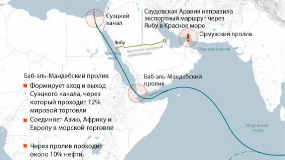 Ормузский кризис повысил значение Баб-эль-Мандебского пролива