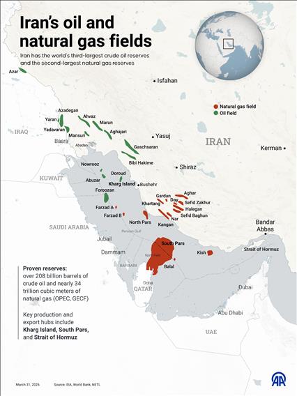 Iran’s oil and natural gas fields