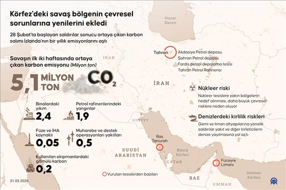 Körfez'deki savaş bölgenin çevresel sorunlarına yenilerini ekledi