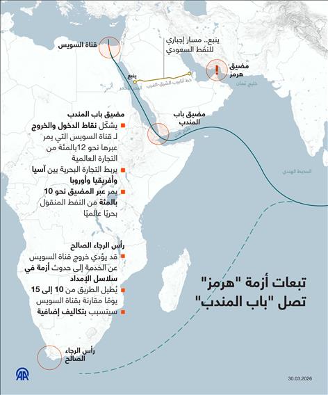 تبعات أزمة "هرمز"  تصل "باب المندب"