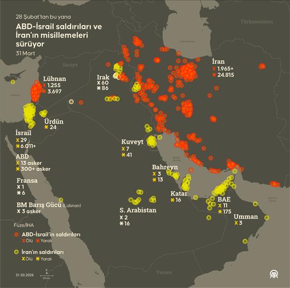 ABD-İsrail saldırıları ve İran'ın misillemeleri sürüyor