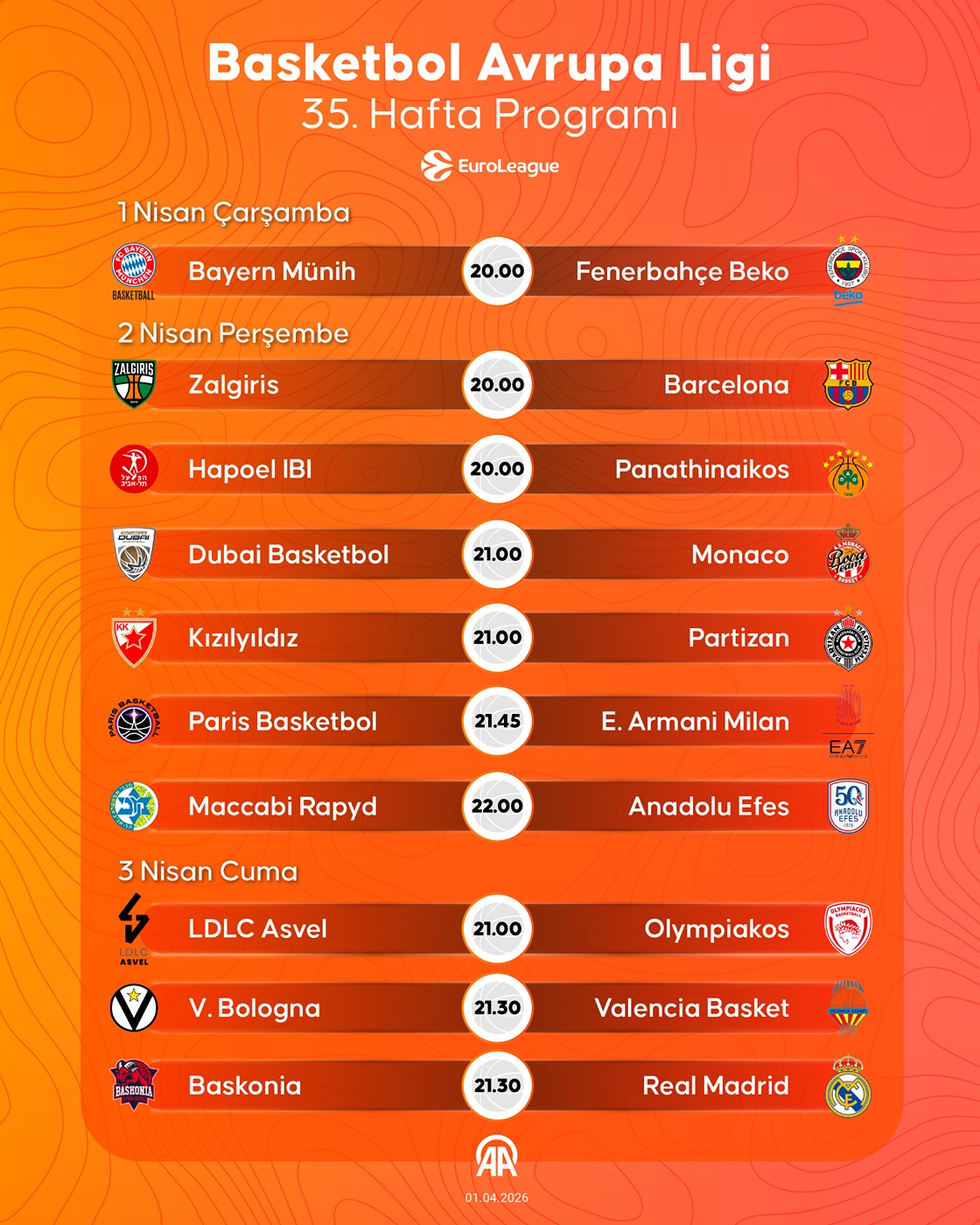 Basketbol Avrupa Ligi 35. Hafta Programı