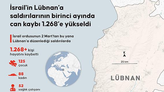 İsrail'in Lübnan'a saldırılarının birinci ayında can kaybı 1.268’e yükseldi