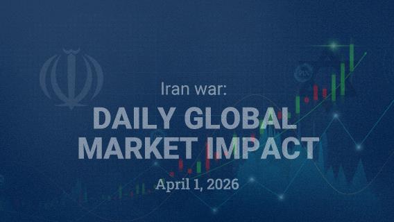 US-Israel vs Iran: Daily Global Market Impact