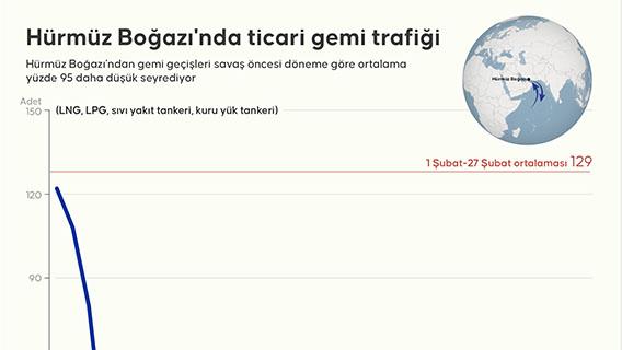 Hürmüz Boğazı'nda ticari gemi trafiği