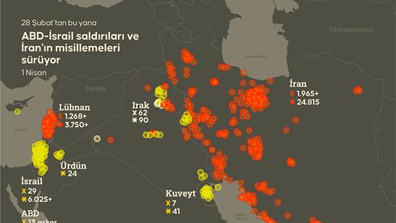 ABD-İsrail saldırıları ve İran'ın misillemeleri sürüyor