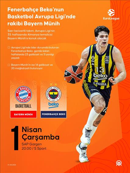 Fenerbahçe Beko’nun Basketbol Avrupa Ligi'nde rakibi Bayern Münih