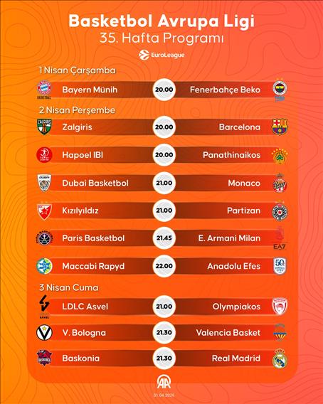 Basketbol Avrupa Ligi 35. Hafta Programı