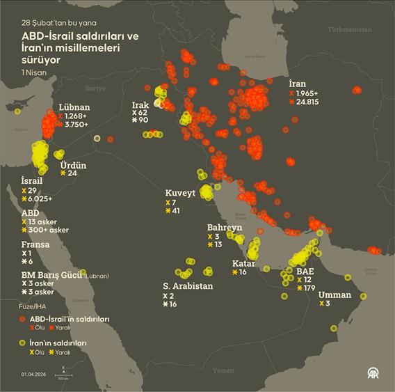 ABD-İsrail saldırıları ve İran'ın misillemeleri sürüyor