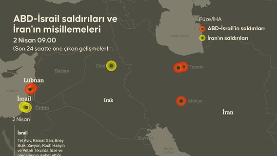 ABD-İsrail saldırıları ve İran'ın misillemeleri