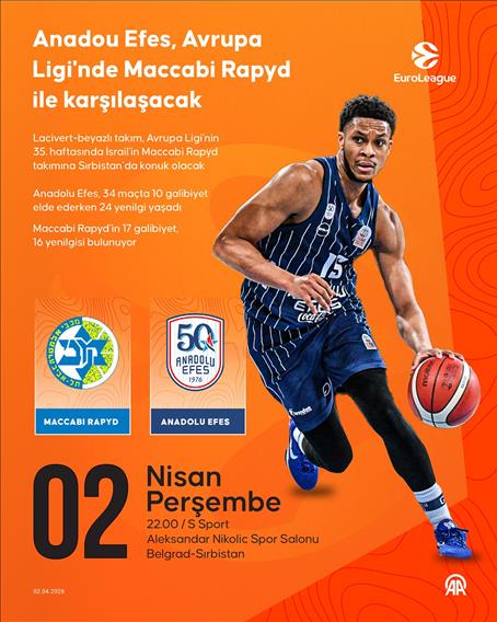 Anadolu Efes Basketbol Takımı, Avrupa Ligi'nde Maccabi Rapyd ile karşılaşacak