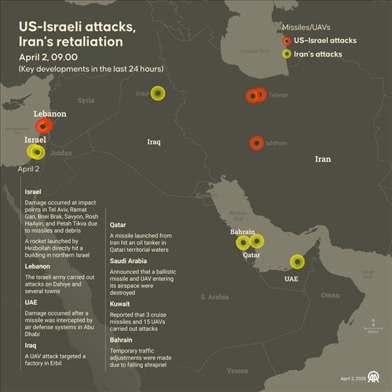 US-Israeli attacks, Iran's retaliation