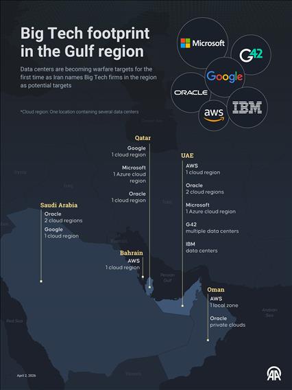 Big Tech footprint in the Gulf region