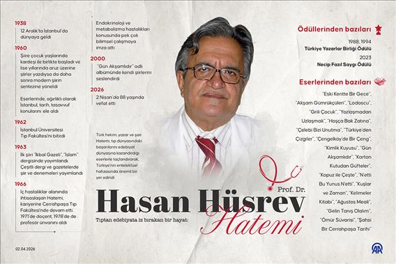 Tıptan edebiyata iz bırakan bir hayat: Prof. Dr. Hasan Hüsrev Hatemi
