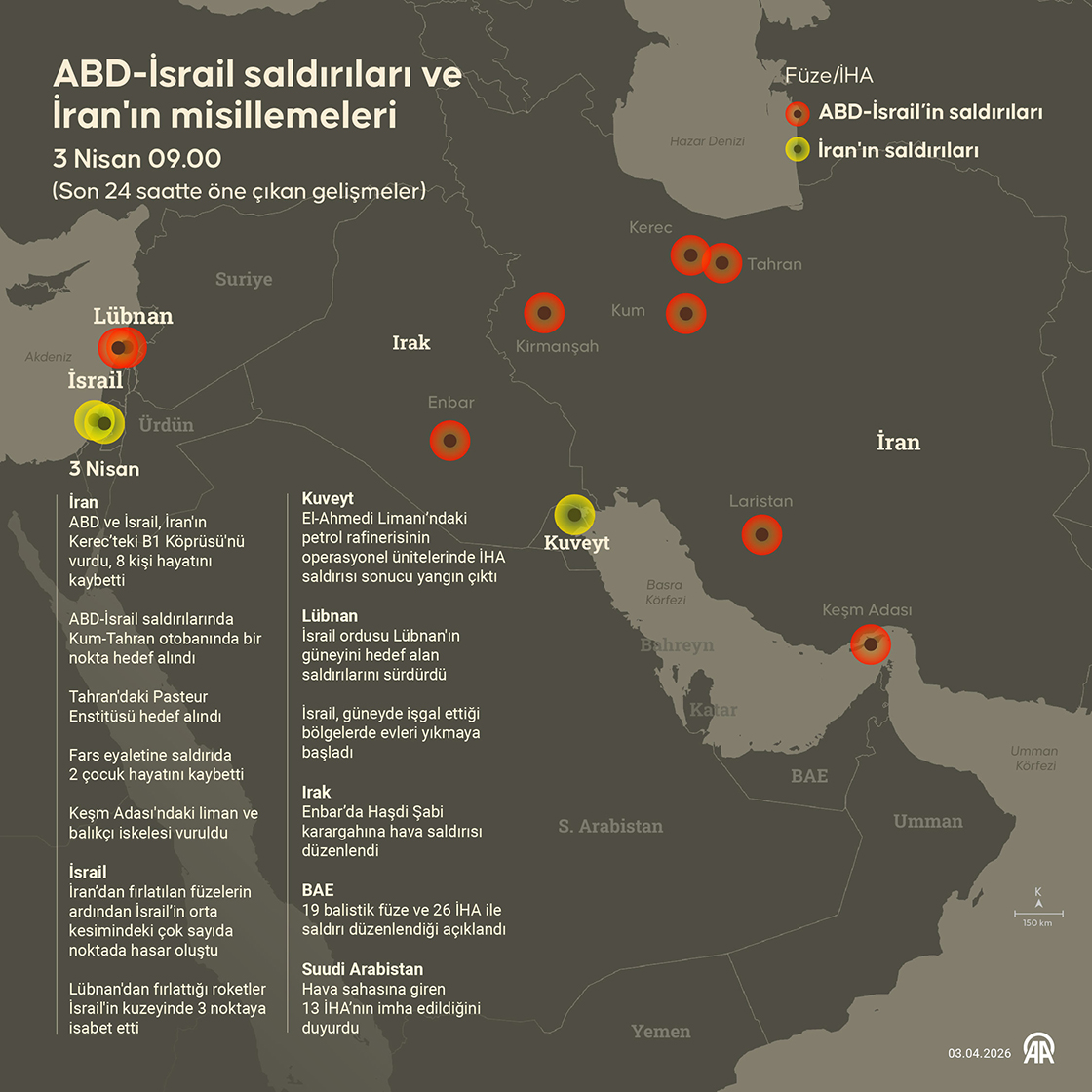 ABD-İsrail saldırıları ve İran'ın misillemeleri