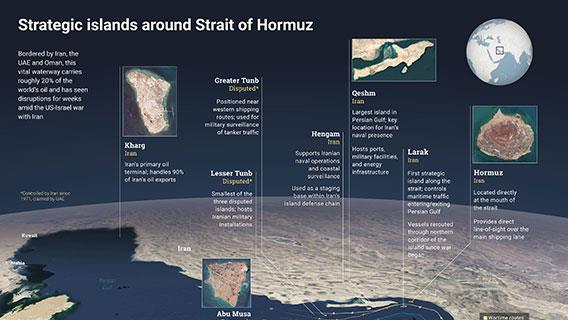 Strategic islands across the Strait of Hormuz