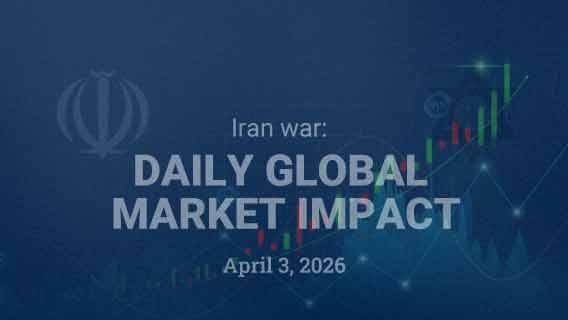 US-Israel vs Iran: Daily Global Market Impact