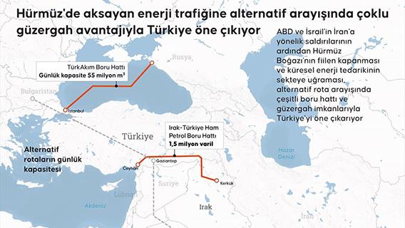  Hürmüz'de aksayan enerji trafiğine alternatif arayışında çoklu güzergah avantajıyla Türkiye öne çıkıyor