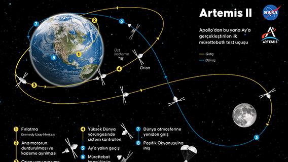 NASA Artemis II görevi kapsamında Orion uzay aracını Ay'a fırlattı