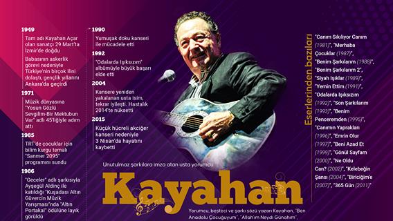Unutulmaz şarkılara imza atan usta yorumcu: Kayahan