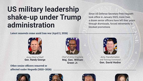 US military leadership shake-up under Trump administration