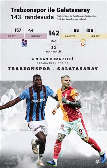 Trabzonspor-Galatasaray rekabetinde 143. randevu
