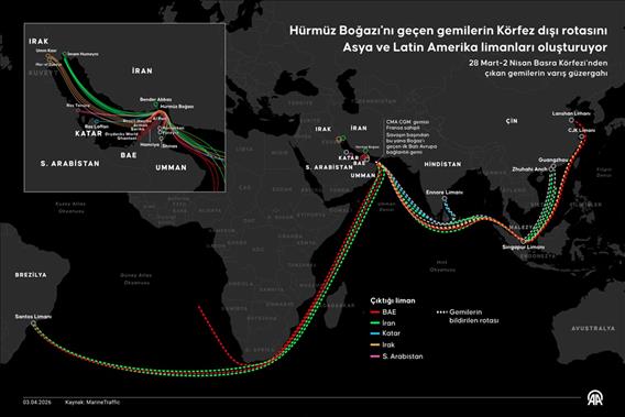 Hürmüz Boğazı'nı geçen gemilerin Körfez dışı rotasını Asya ve Latin Amerika limanları oluşturuyor