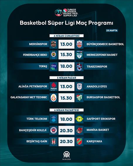 Basketbol Süper Ligi Maç Programı