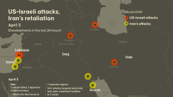 US-Israeli attacks, Iran's retaliation