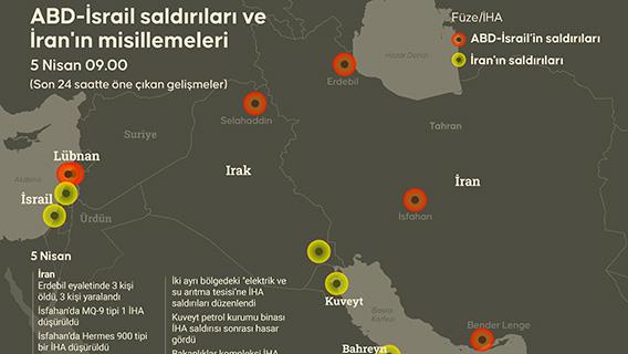 ABD-İsrail saldırıları ve İran'ın misillemeleri
